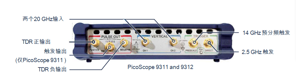 TDR /TDT测试连接器 TDR /TDT测试连接器