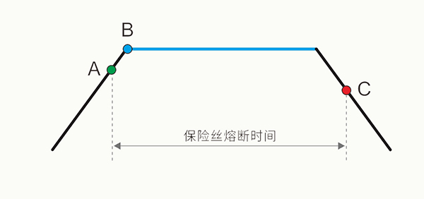 电子负载测试原理
