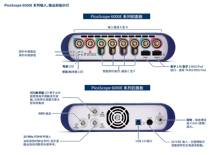 示波器接口平面图