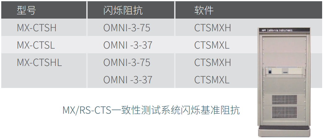 CTS系统中的闪烁基准阻抗机型