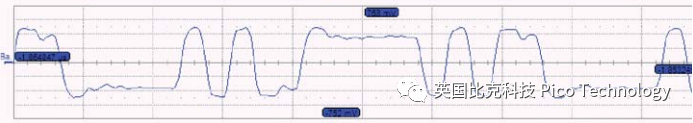 PicoScope 6000E示波器信号波形