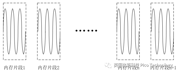 示波器内存 示波器内存