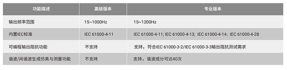 单相可编程交流电源抗介绍