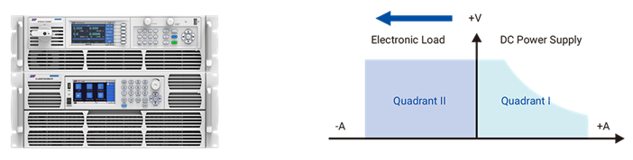 多台电子负载同时连接