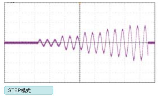 单相可编程交流电源干扰模式