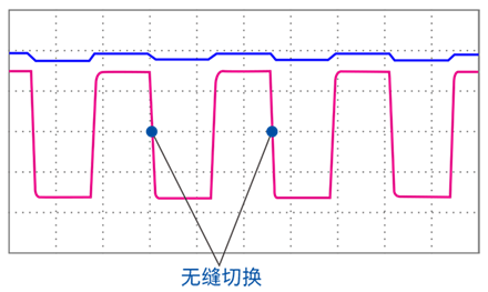 可编辑直流电源切换图