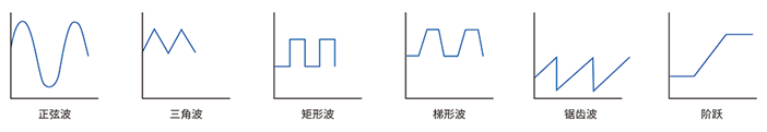 电源多种波形展示图