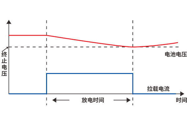 APM电池充放电测试解决方案工作原理