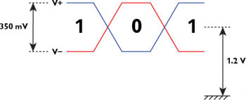 模拟LVDS信号 模拟LVDS信号