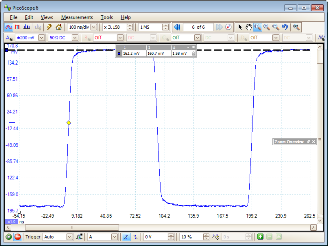 偏移信号的缩放视图