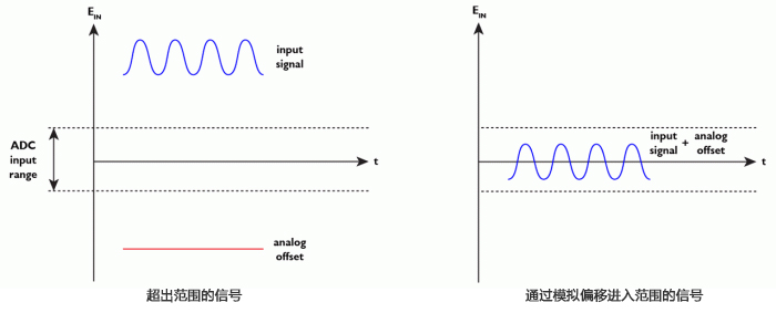 PicoScope示波器上的一项重要功能 PicoScope示波器上的一项重要功能