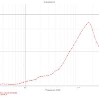 LoadSlammer LSP200 PRO瞬态负载测试