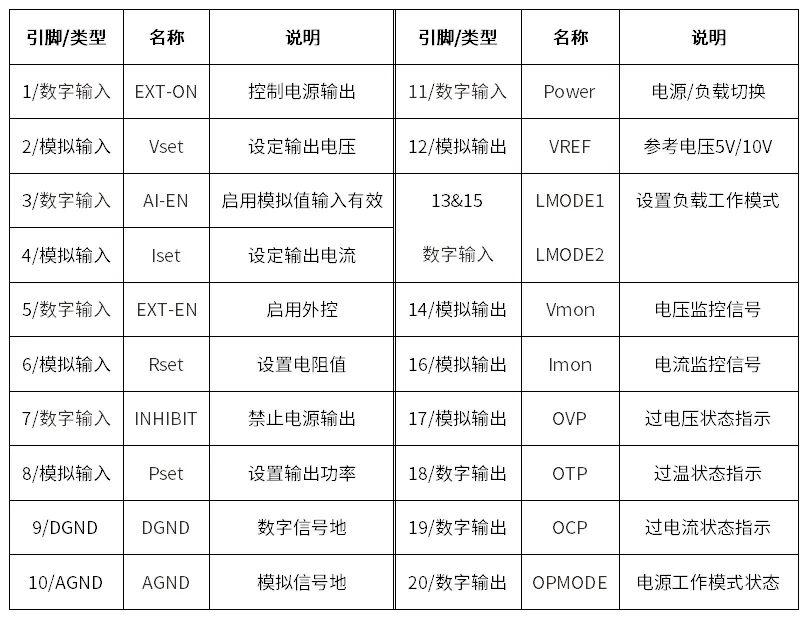 外部控制端子功能：